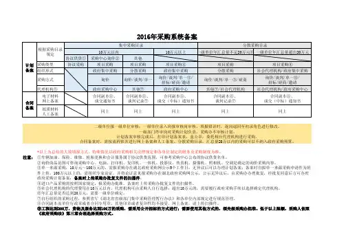政府采购备案流程