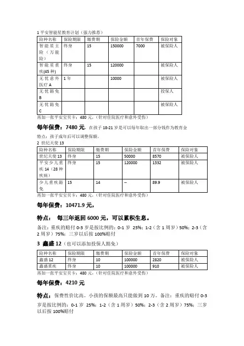 平安儿童保险