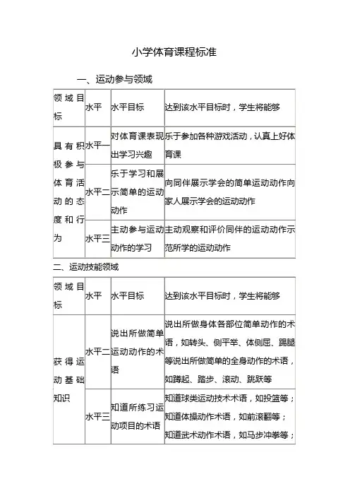 小学体育课程标准及主要内容