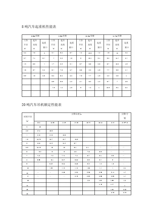吊车参数表