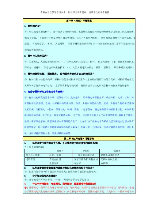 高分子材料研究方法作业及答案样本
