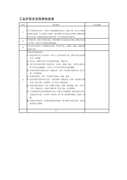 工业炉窑安全隐患检查表