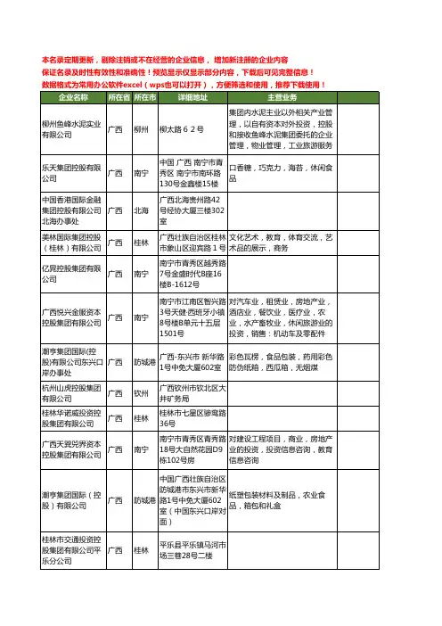 新版广西省控股集团工商企业公司商家名录名单联系方式大全34家