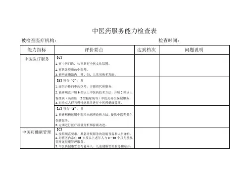 中医药服务能力检查表