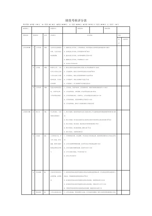 绩效考核评分表【最新范本模板】