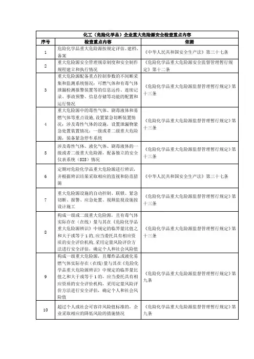 化工(危险化学品)企业重大危险源安全检查重点内容