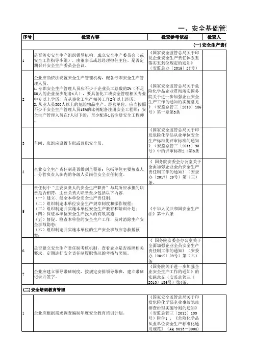 危险化学品重点县指导服务安全检查表