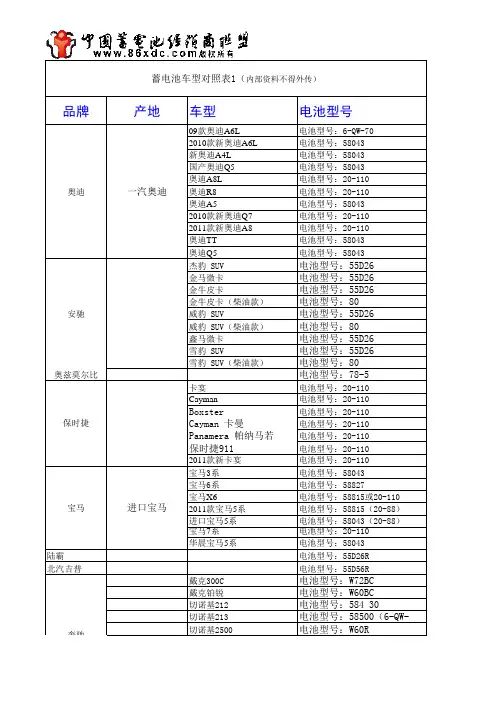 史上最全的汽车蓄电池型号对照表