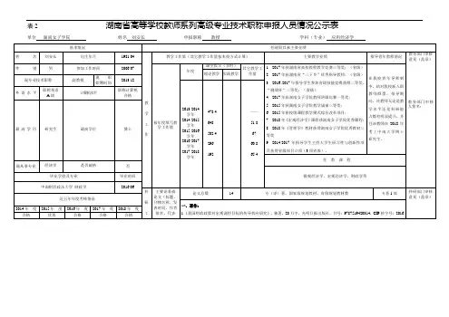 表2湖南省高等学校教师系列高级专业技术职称申报人员情况