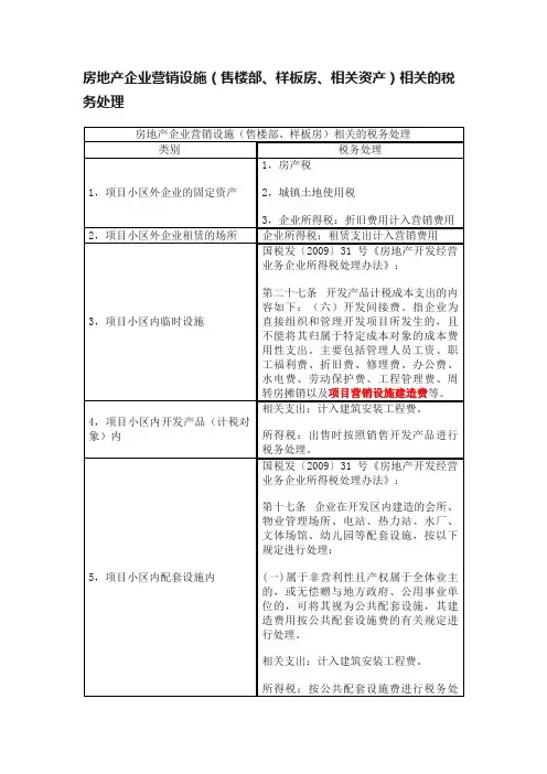 房地产企业营销设施（售楼部、样板房、相关资产）相关的税务处理