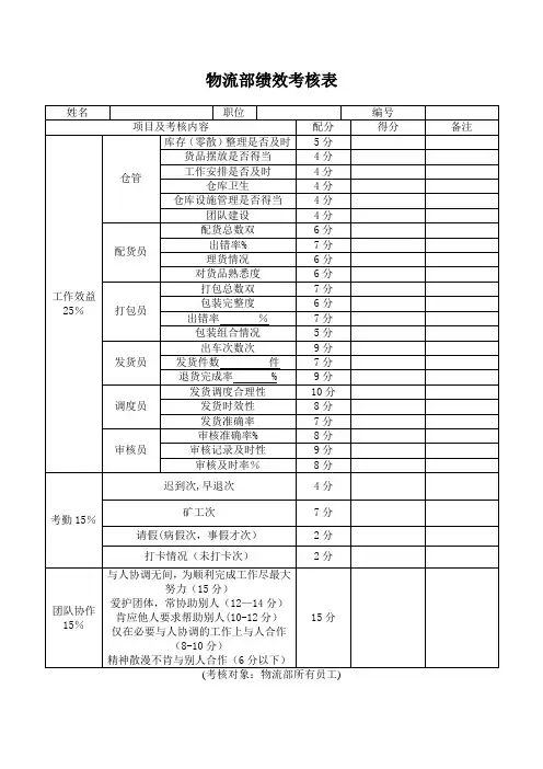 物流部员工绩效考核表
