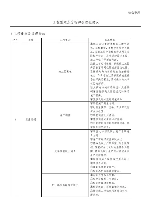 工程重难点分析和合理化建议