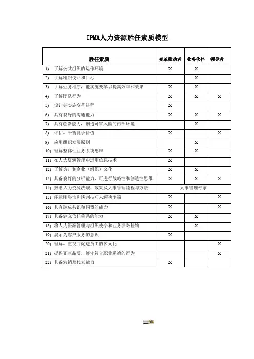 IPMA人力资源22个胜任素质模型