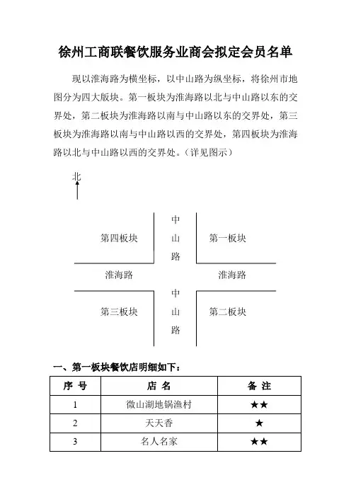 徐州工商联餐饮服务业商会拟定会员名单