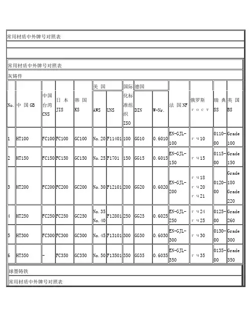 中外钢材牌号对照表-完整版