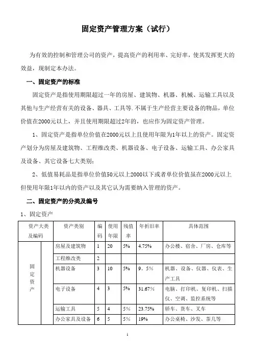 固定资产管理方案【范本模板】
