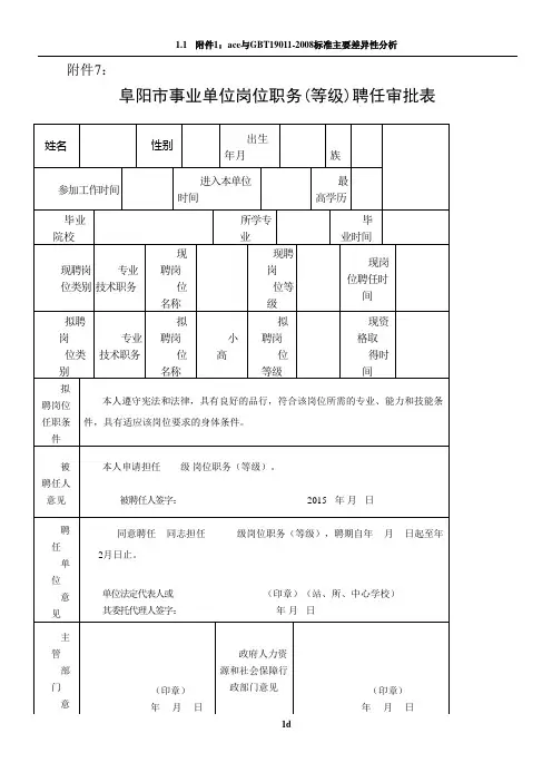 事业单位岗位职务(等级)聘任审批表