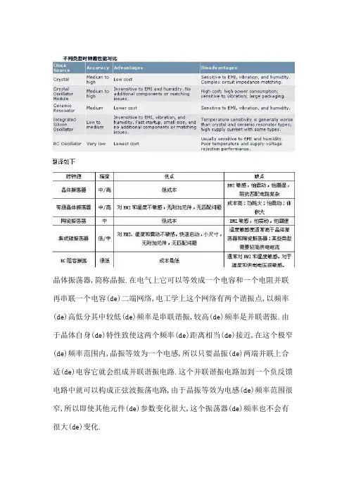 晶振电路原理介绍