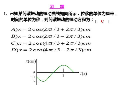振动与波习题课.