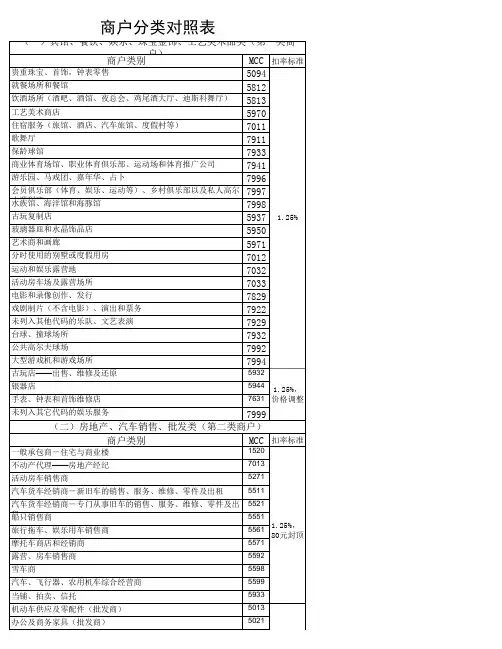 MCC商户分类对照表