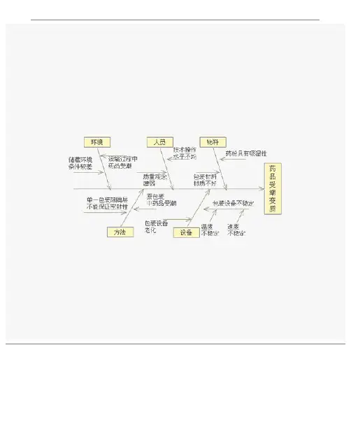 各种质量图表