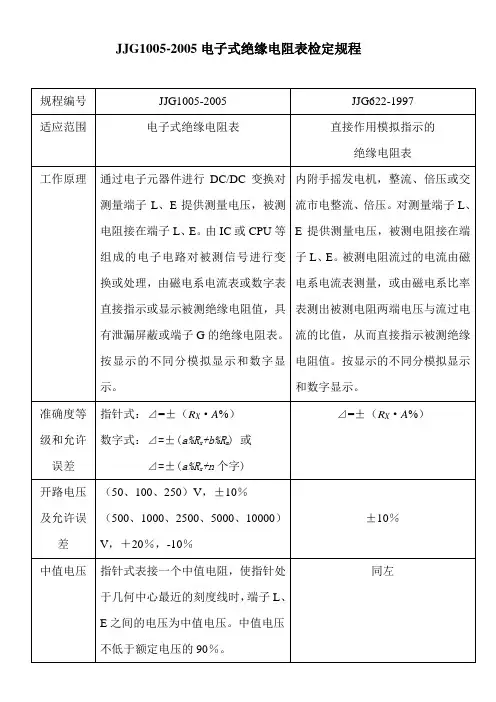 电子式绝缘电阻表检定规程