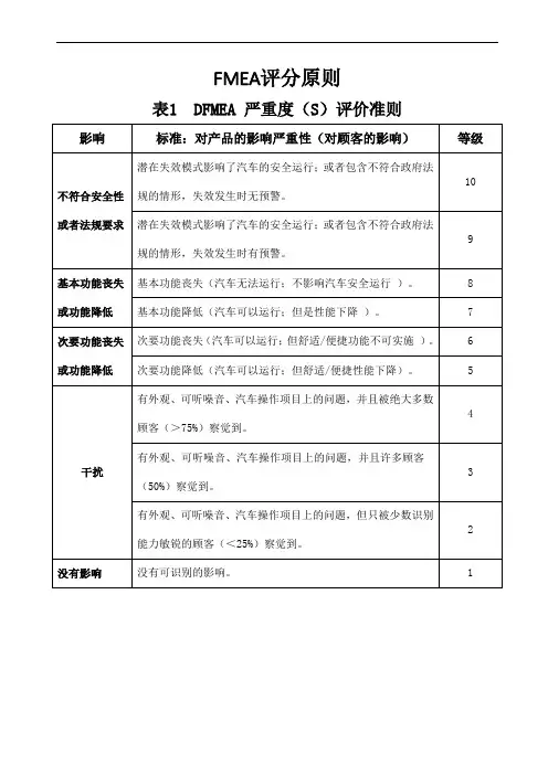 DFMEA和PFMEA评分原则