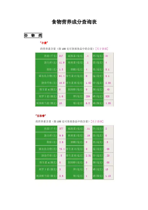食物营养成分查询表（谷物类）