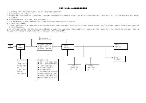 大连市个体工商户开业审批登记总体流程Word文档