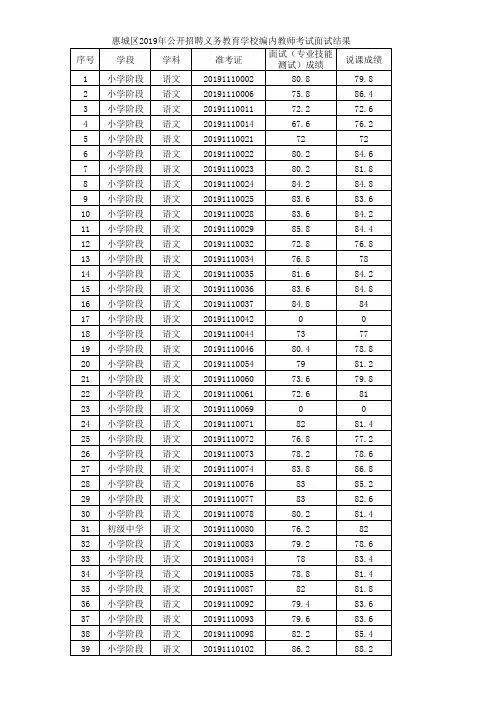 惠城区2019年公开招聘义务教育学校编内教师考试面试结果