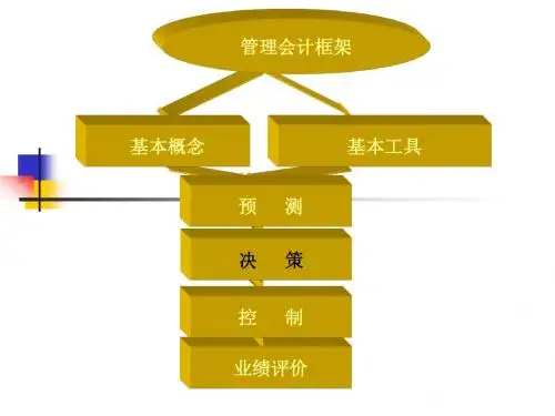管理会计 第六章