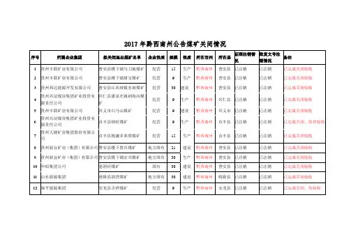 2017年黔西南州公告煤矿关闭情况