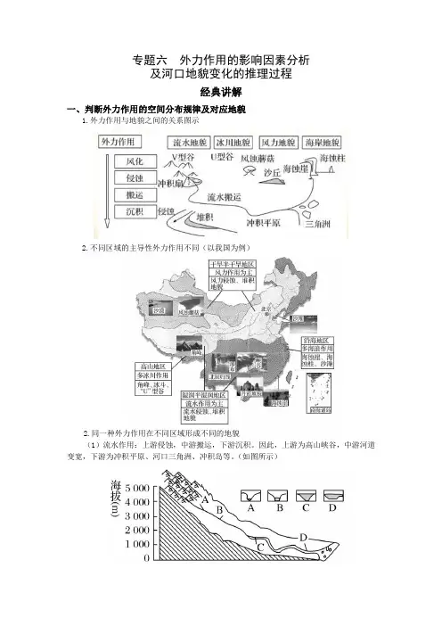二轮复习重点突破六  外力作用的影响因素分析