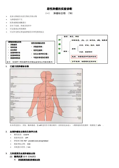 恶性肿瘤的实验诊断资料
