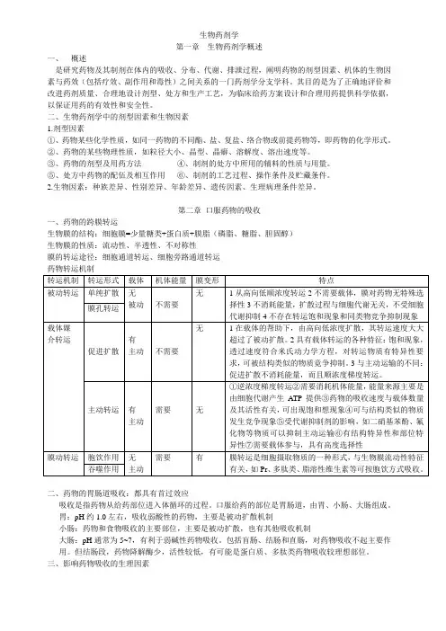生物药剂学(复习要点)