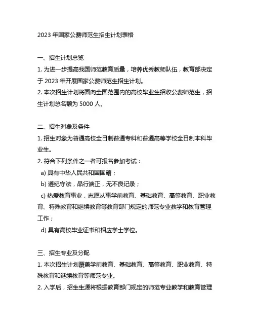 2023年国家公费师范生招生计划表格