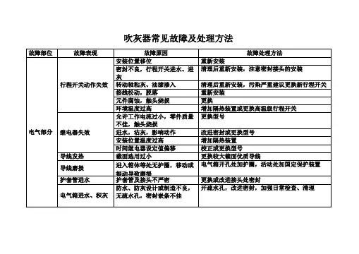 吹灰器常见故障及处理方法