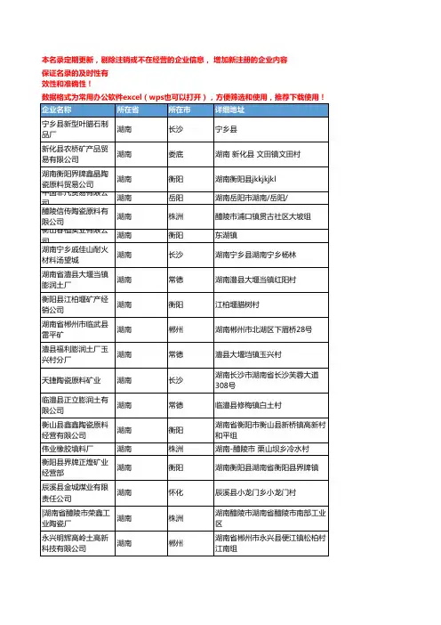 2020新版湖南省陶瓷原料工商企业公司名录名单黄页联系方式大全172家
