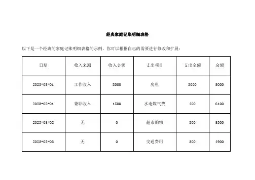 经典家庭记账明细表格