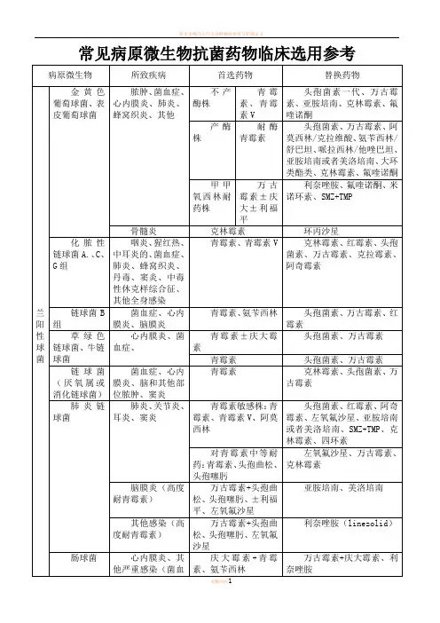 常见病原微生物抗菌药物临床选用参考