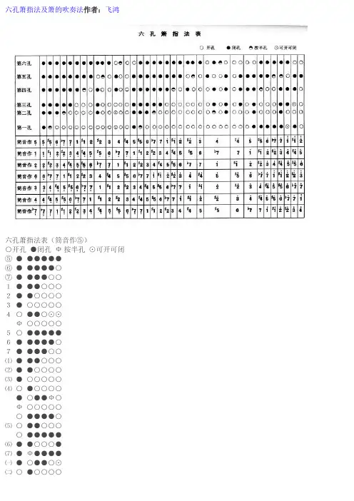 六孔箫指法及箫的吹奏法