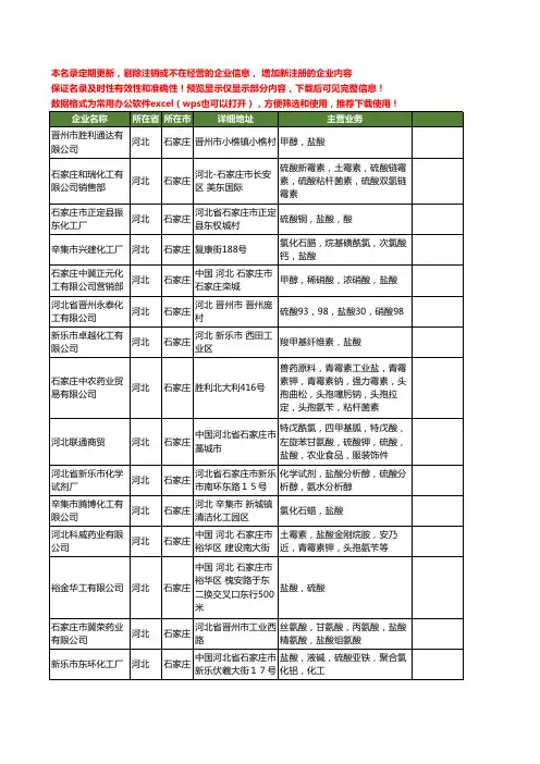 新版河北省石家庄盐酸工商企业公司商家名录名单联系方式大全83家