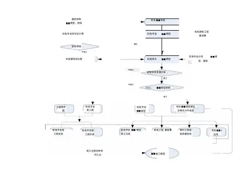 BIM项目工作流程图