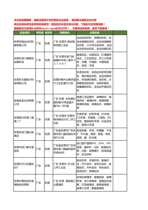 新版广东省东莞玻璃丝工商企业公司商家名录名单联系方式大全52家