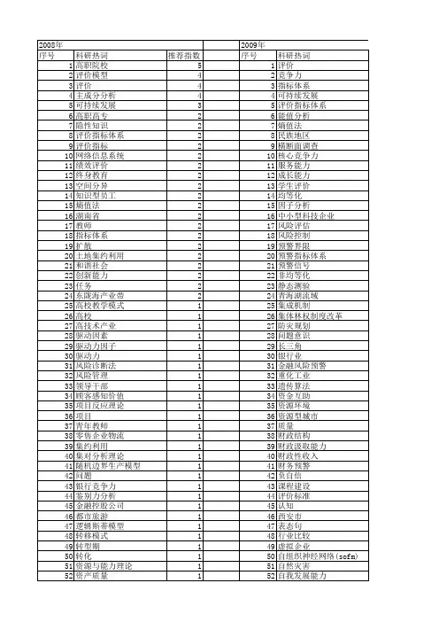 【国家社会科学基金】_能力评价_基金支持热词逐年推荐_【万方软件创新助手】_20140804