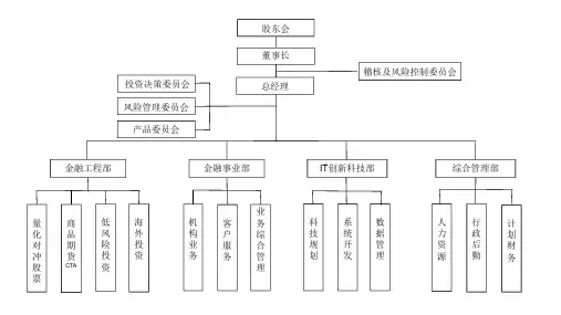 组织架构图