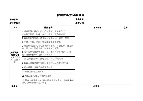 特种设备安全检查表