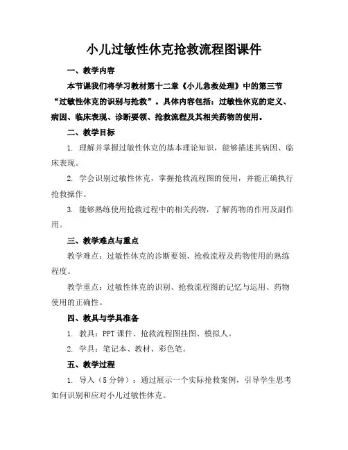 小儿过敏性休克抢救流程图课件