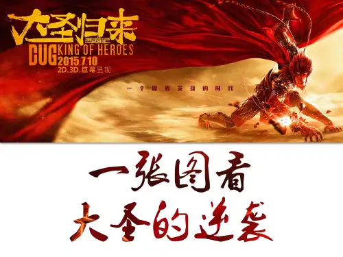 电影票房数据报告