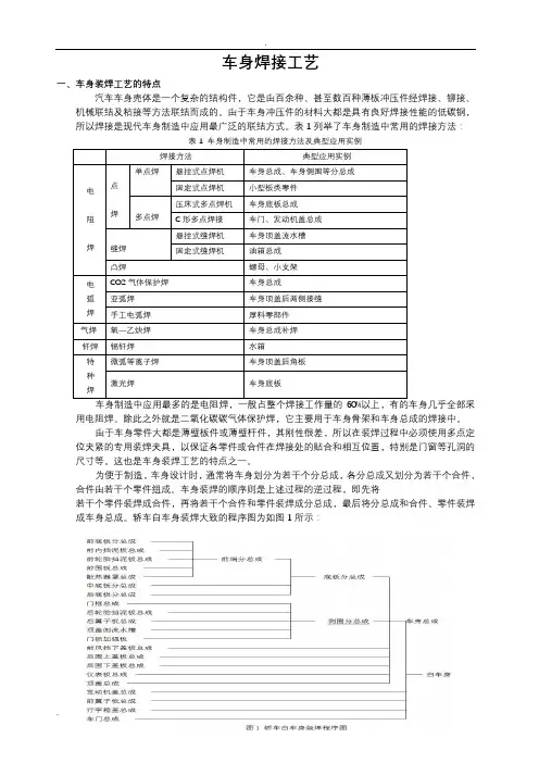 白车身焊装焊接工艺设计